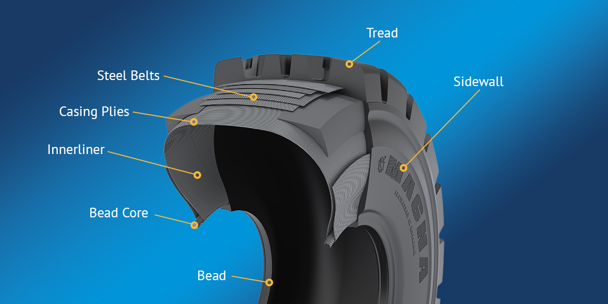 Anatomy of a Tyre